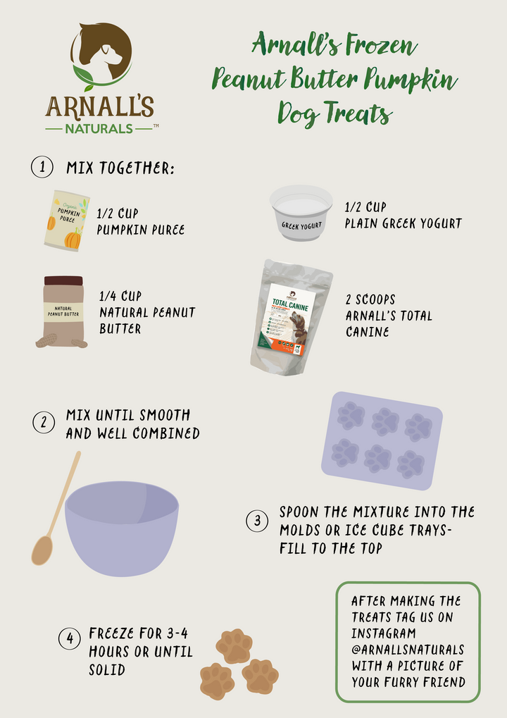 Total Canine: Picky Eater Capsules – Arnall's Naturals